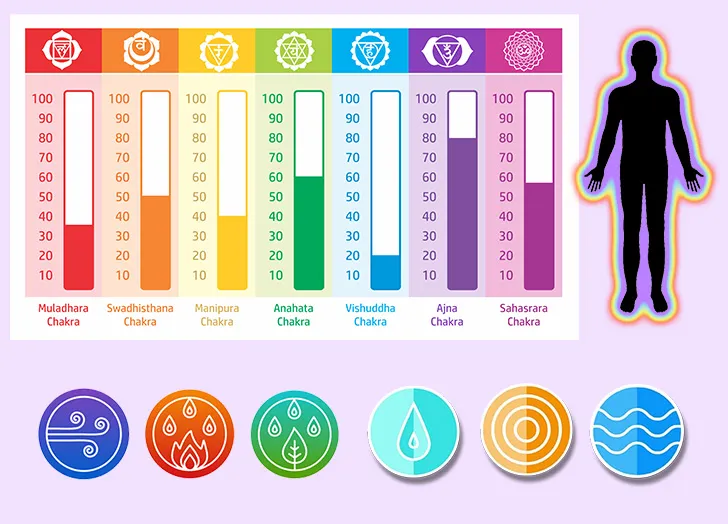 Chakra Report